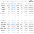 보이,가상화폐,거래,상승세