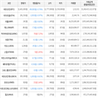 보이,가상화폐,거래,하락세