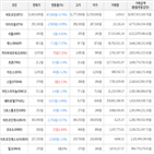 보이,가상화폐,비트코인,하락세