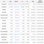 보이,가상화폐,거래,상승세