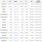 보이,가상화폐,비트코인,하락