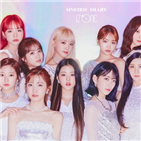 아이즈원,라이브