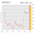 바이오톡스텍,기사