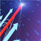 시총,최고치,전날