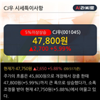 순매도,기관,최근