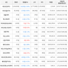 보이,가상화폐,거래,상승세