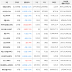 보이,가상화폐,거래,하락세