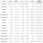 보이,가상화폐,거래,하락세