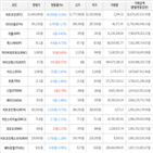 보이,가상화폐,거래,상승세