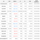 보이,가상화폐,거래,상승세