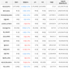 보이,가상화폐,거래,하락세