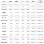 보이,가상화폐,비트코인,상승세