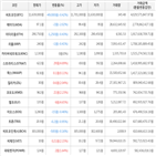 보이,가상화폐,거래