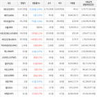 가상화폐,보이,거래,상승세