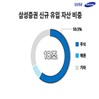 주식,삼성증권,올해