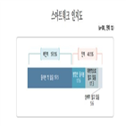 스마트워크,중소기업,구축,활용,자금지원