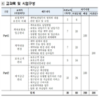 보험계약관리,보험연수원,자격시험