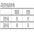 코로나19,비중,휴가,티몬