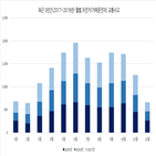 자전거,시에,교통사고,이용,경우,가해운전자