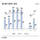 게임,엔씨소프트,온라인,모바일,흥행,리니지,수입