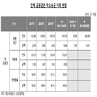 착오송금,금액,반환,건수,예금보험공사