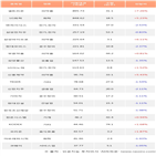 외국인,셀트리온