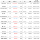 보이,가상화폐,거래,상승