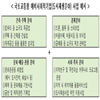 예비사회적기업,사회적기업,국토교통