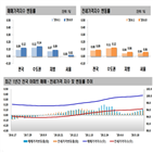 상승세,0.02,아파트,서울,전세가격,상승률