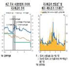 국고채,한은,시장,금리,우려,추경,안정화,매입