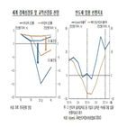 수출,반도체,한은,우리나라,영향,교역