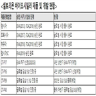 임상,글로벌,셀트리온,치료제