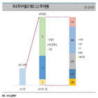 투자,레버리지,트랜치,글로벌,신용등급,기업,발행,등급,국내,코로나19