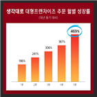 주문,생각대로,배달,지점,공유망,배달대행