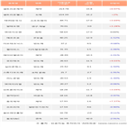 외국인,셀트리온헬스케어
