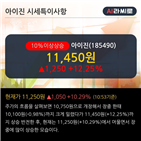 기사,정배열,단기