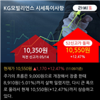 순매수,외국인,매각,KFC코리아