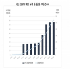 위반,과징금,기업,유로,부과,개인정보,사례