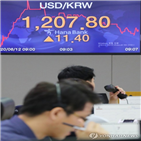 환율,전날,코로나19