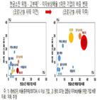 기업,업종,비중,산업재