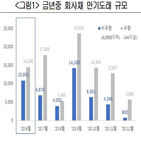 회사채,기업,대한상의,만기,정부