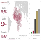 아프리카,코로나19,확진