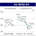 지난해,부문,증가,차입금,CJ제일제당,사업