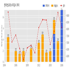 한미반도체,수주,계약