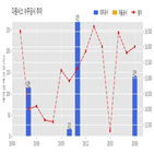 다원시스,계약,기사