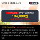 순매수,외국인,최근