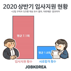 구직자,가장,상반기,입사지원