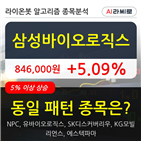 삼성바이오로직스,시각,오전