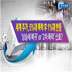 주가,경기,투자자,상승,반등,이후,데드,코로나,폭락,바운스