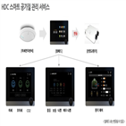 스마트,현대산업개발